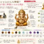 ガネーシャとはどんな神様？象の頭の由来と障害を取り除く神様といわれる理由